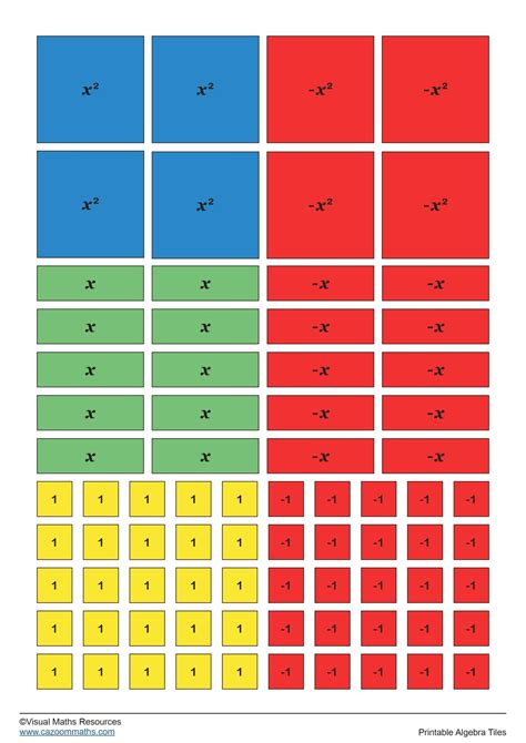 Mathbits algebra i. com Working with Algebra Tiles &bull; Make Your Own...