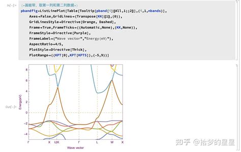 Mathematica collated much of