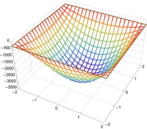 Mathematica plot color gradient.  Say to the i-th column of a (m x n) table.  For examp...