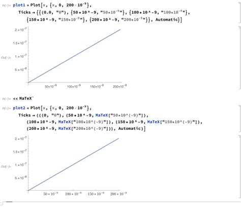 Mathematica plot labels.  HoldForm can be useful in building labels, but in your case ...