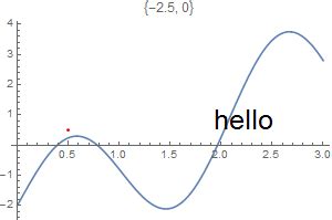 Mathematica plotting a graph.  Providing an offset { dx, dy } specifies that t...