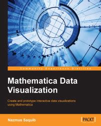 Mathematica visualization.  Client support isn’t acceptable in Mathematica.