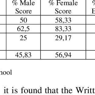 Mathematical Communication Process of Junior High School …