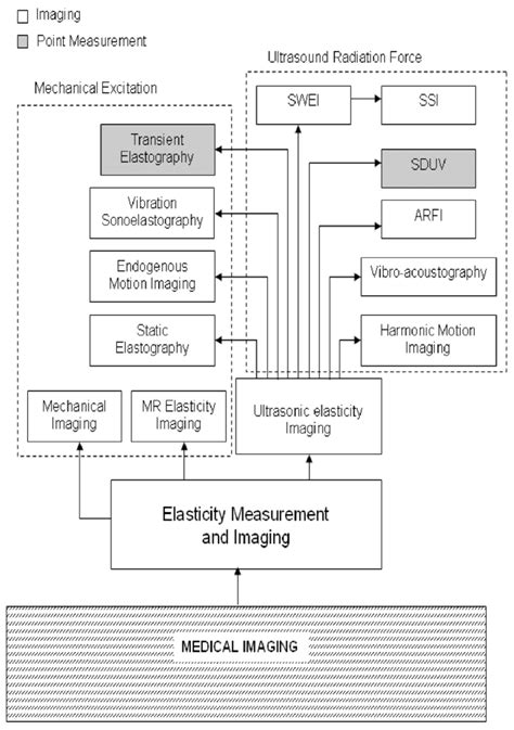 Mathematical Methods In Elasticity Imaging