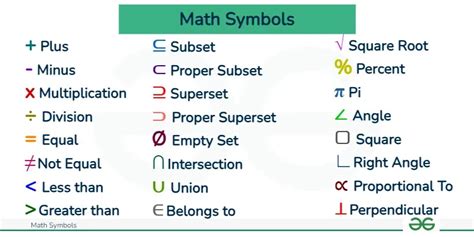 Mathematical Symbols GeeksforGeeks. 