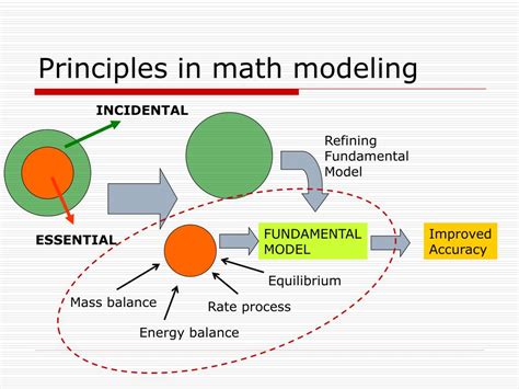 Mathematical modeling examples with answers.  Mathematical models use mathematical e...