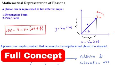 Mathematical representation of phasors Phasor Diagram Polar Form