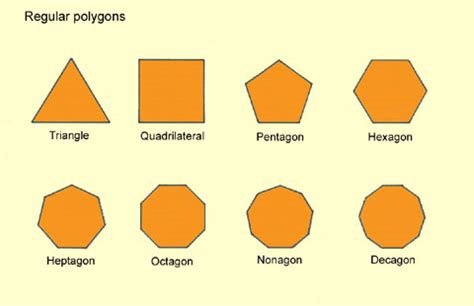 MathematiciANNE.. D Polygons