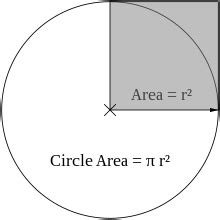 Mathematics - Simple English Wikipedia, the free …