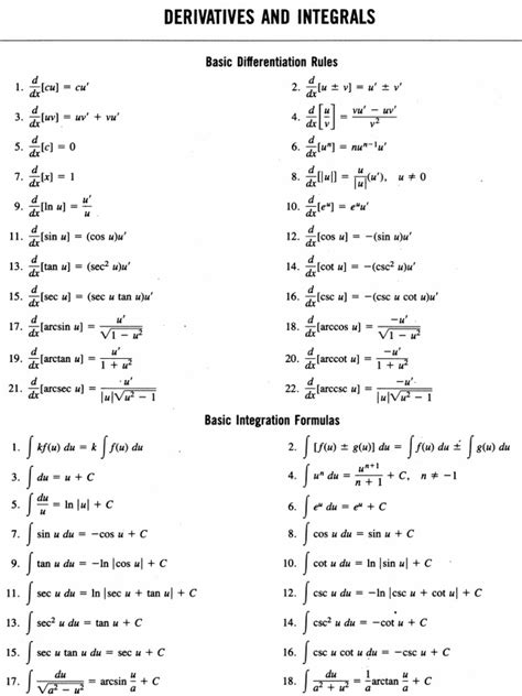 Mathematics Derivatives and Integrals Chart PDF