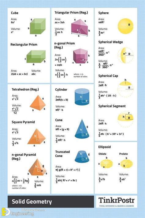 Mathematics Formula List