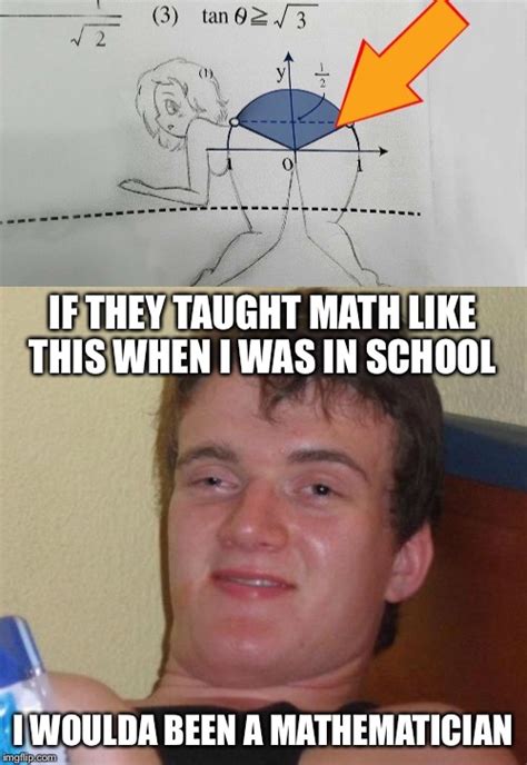 Mathematics Meme Template