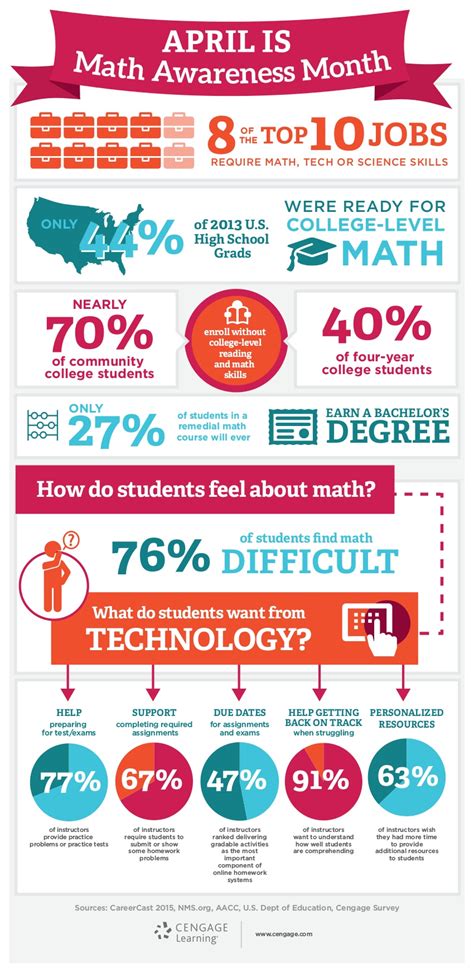 Mathematics and Statistics Awareness Month. April marks an important month in education. This month we celebrate both Financial Literacy Month and Mathematics and Statistics Awareness Month. This is an opportunity for schools to encourage students and their families to engage in learning that sets the foundation for a bright future. It is ...
