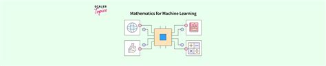 Mathematics for machine learning.  This article on scaler topics covers Mat...