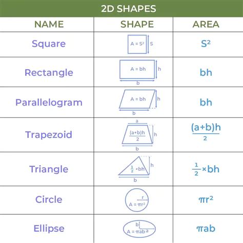 Mathematics formulas.pdf Elementary Geometry Mathematical Objects