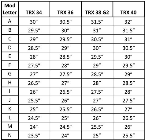Mathews Trx Mod Chart