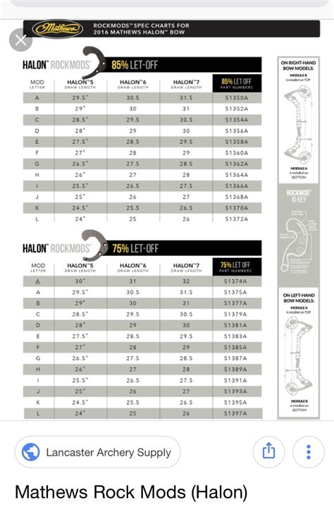 As the specifications chart below shows, the new Phase4 is available in 29- or 33-inch axle-to-axle lengths. The Phase4 29 has a 6-inch brace height and accommodates draw lengths from 25.5 to 30 inches. The Phase4 33 has a 6.5-inch brace height and accommodates draw lengths from 27 to 31.5 inches. The Phase4 is available in eight finish options.