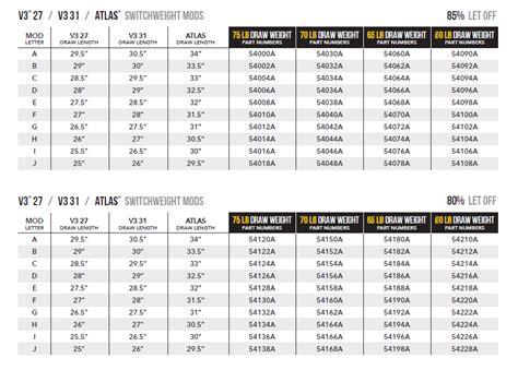 Mathews switchweight mod chart. Things To Know About Mathews switchweight mod chart. 
