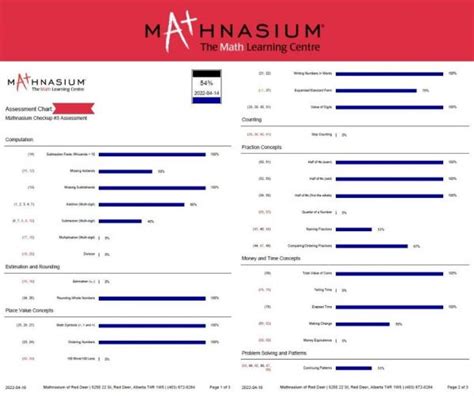 Mathnasium test for employment. Things To Know About Mathnasium test for employment. 