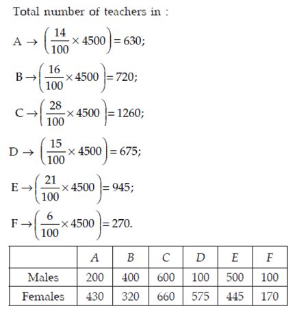 Maths Aptitude Test Questions And Answers With Solutions Pdf