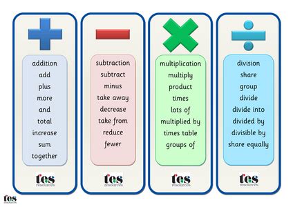 Maths Operation Bookmarks Teaching Resources Math operations, Math