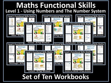 Maths a level resources.  Prepared by a Maths Teacher & Tutor with 25 years experience.  ...