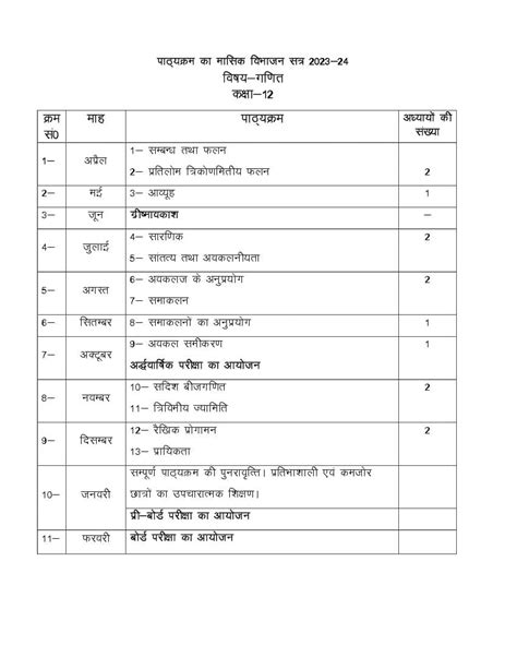 Maths class 12 syllabus