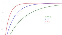 Maths in a minute: The exponential distribution plus.maths.org