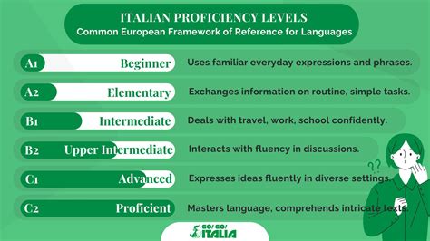 Maths quiz.  You can choose from different levels, languages, and test co...