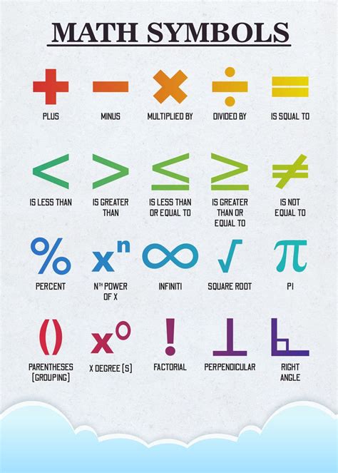 Maths symbols.  Symbols save time and space when writing.  This page comp...