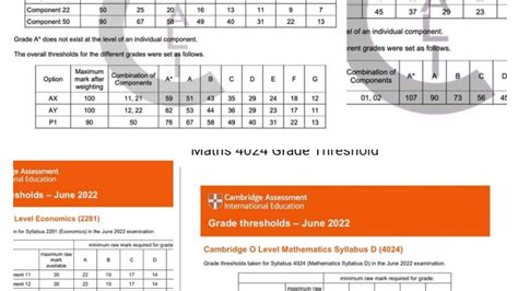 Maths threshold 2025 a level.  Get detailed subject-wise thresholds, ex...