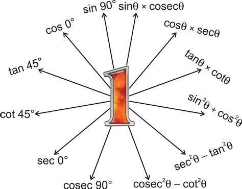 Maths4all trigonometry