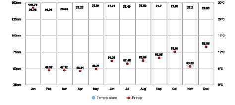 Mati Annual Weather Averages - Davao Oriental, PH - WorldWeatherOnline.com