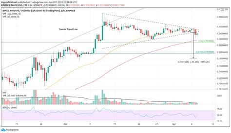Polygon (CRYPTO: MATIC) $0.80 (2.3%) $0.02 Price as of December 2, 2023, 4:00 a.m. ET Overview Return vs. S&P Company Info News & Analysis Key Data Points Current …. 