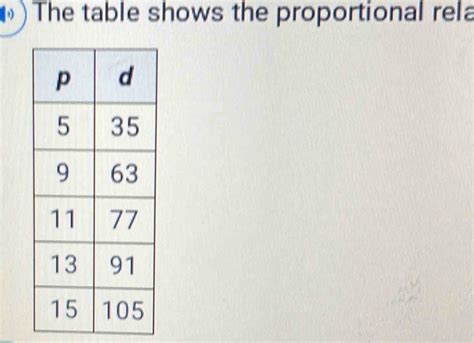 Matingintervalmultiplier calculator.  Below is a table that provides each option rela...