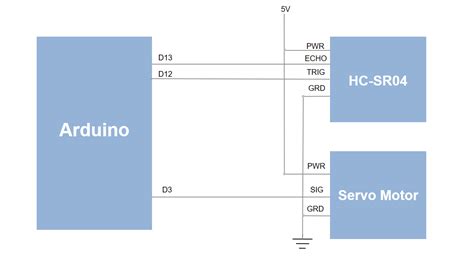 Matlab 和arduino