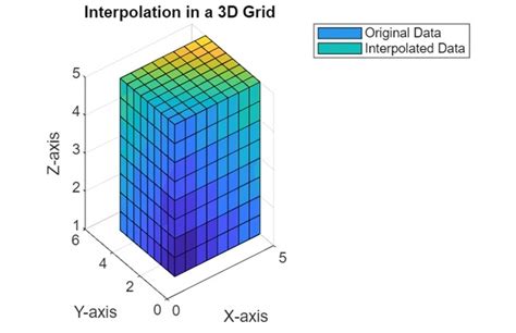 Matlab 3d image interpolation.  In this article, we shall discuss how to interpolate data i...