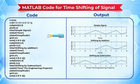 Matlab Assignments - Signals and Systems