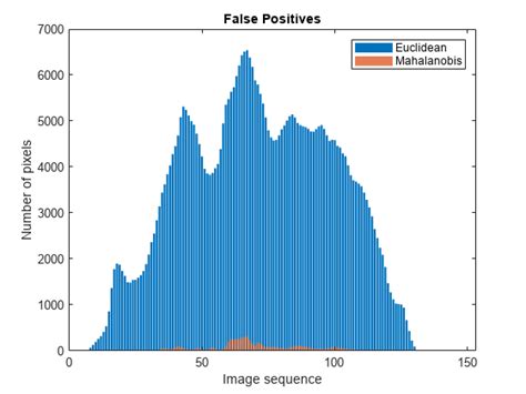 Matlab Code For Fuzzy Spectral Image Segmentation