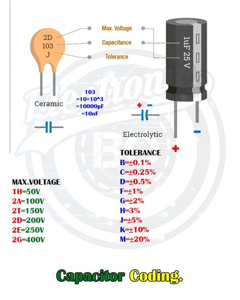 Matlab Coding For Capacitor Jodhpur Board
