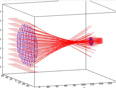 Characteristic information about ray. 