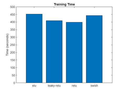 Matlab activation layers. g.  Feb 20, 2026 · Types of Activation Functions in Deep Learnin...