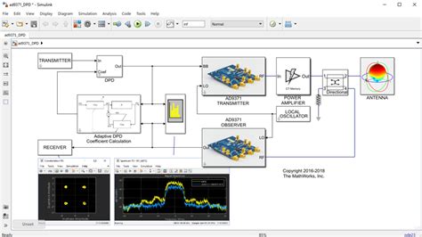 Matlab algorithm example.  Use MATLAB and Simulink to analyze data for homework,...