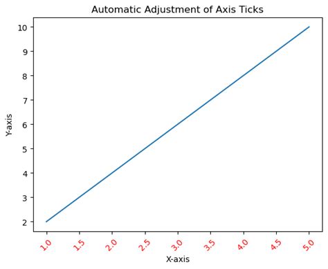 Matlab axis ticks.  So in this example, I am just looking for a way to force MATLAB to c...