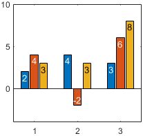Matlab bar labels.  Bar properties control the appearance and behavior of a Ba...