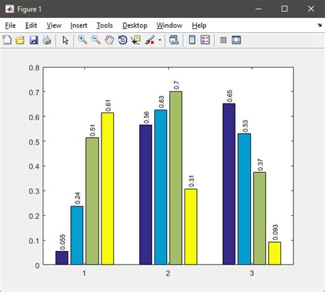 Matlab bar labels.  catStrArray = {'Baseline',splitlines(spr Hi, I have a ...