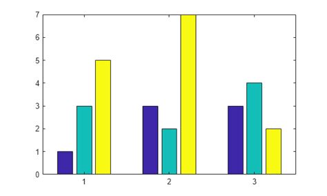 Matlab bar plot different colors.  To specify colors with either approach, call t...