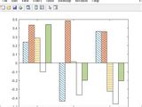 Matlab bar plot pattern.  I am plotting bar chart that I want to change the ...