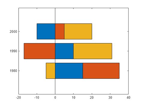 Matlab bar plot pattern.  horizontal lines in the first two bars in each g...