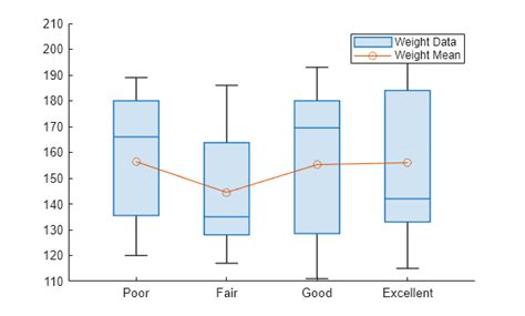 Matlab boxchart space between groups.  The spacing from left to right in each block is theref...